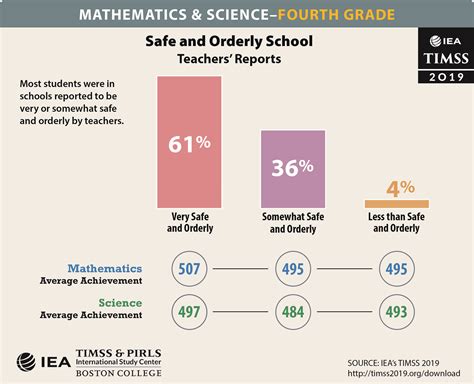 timss philippines|TIMSS .